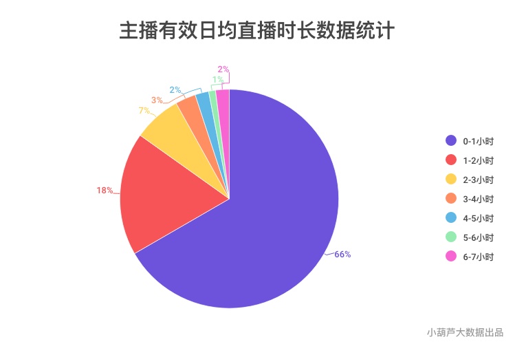 ゅ纪念相遇， 第6页