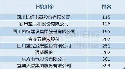 四川长虹重组获批,最佳精选解释定义_Harmony款32.859