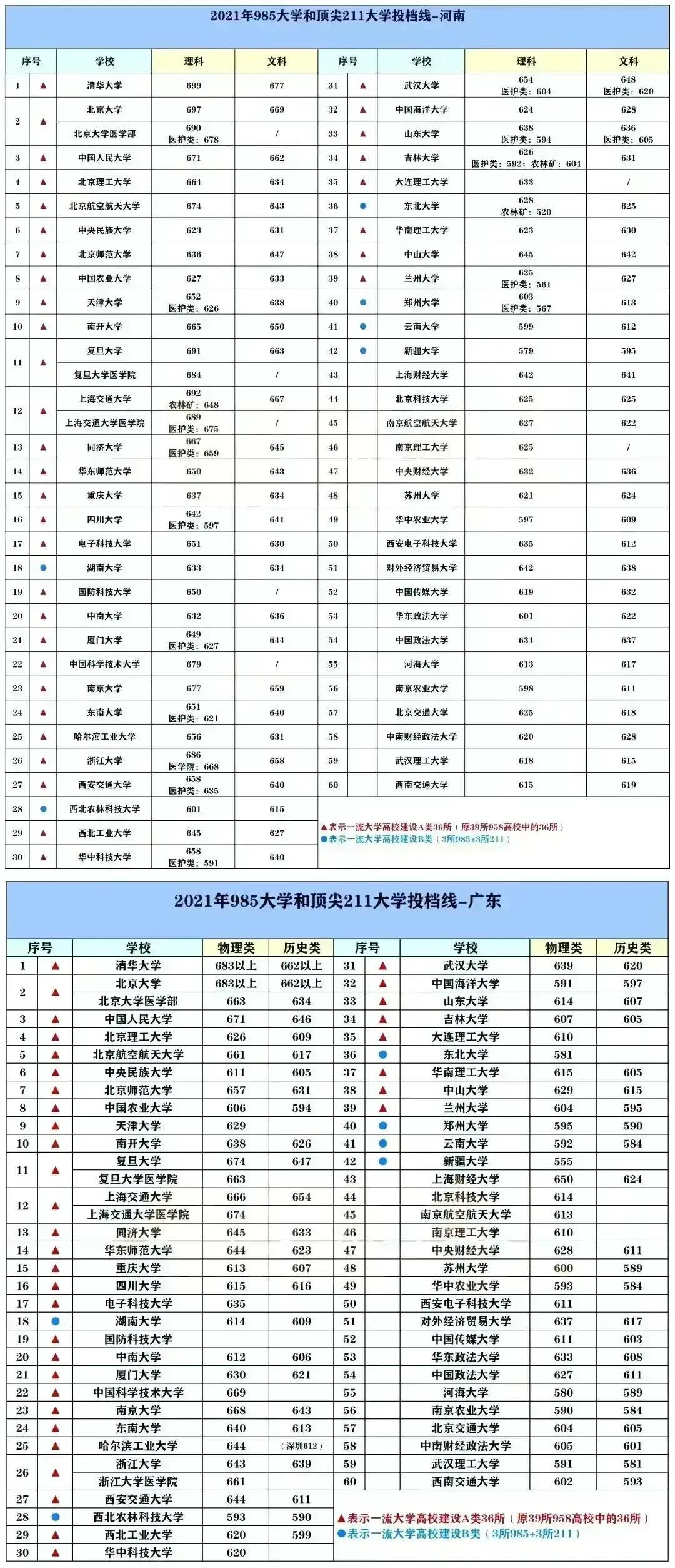 中国最新大学排名及深度解读分析