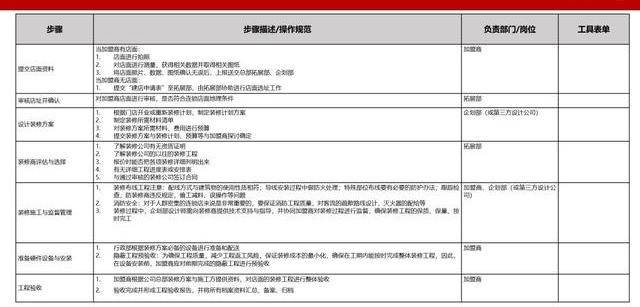 澳门内部最准资料澳门,标准化流程评估_S52.57