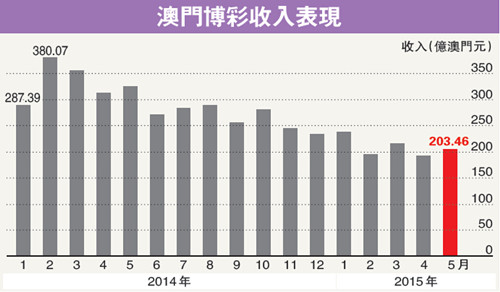 一个人跳华尔姿 第6页