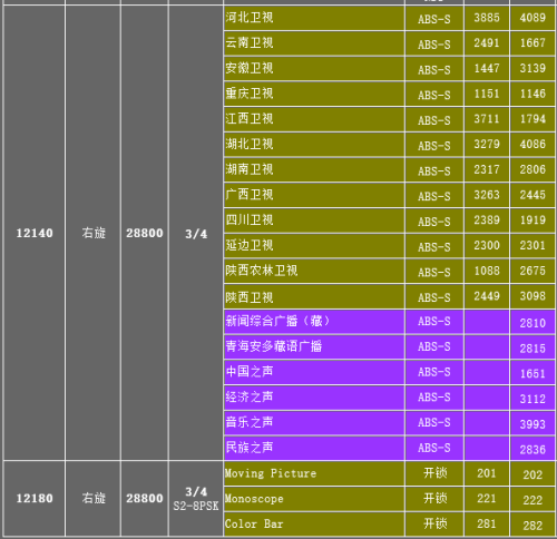 最新卫星参数及广阔应用前景展望