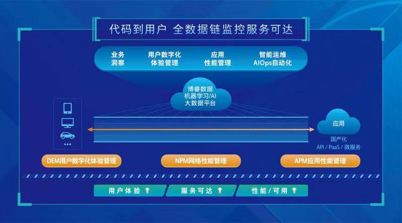 新澳门2024年资料大全管家婆,深层执行数据策略_苹果版96.722