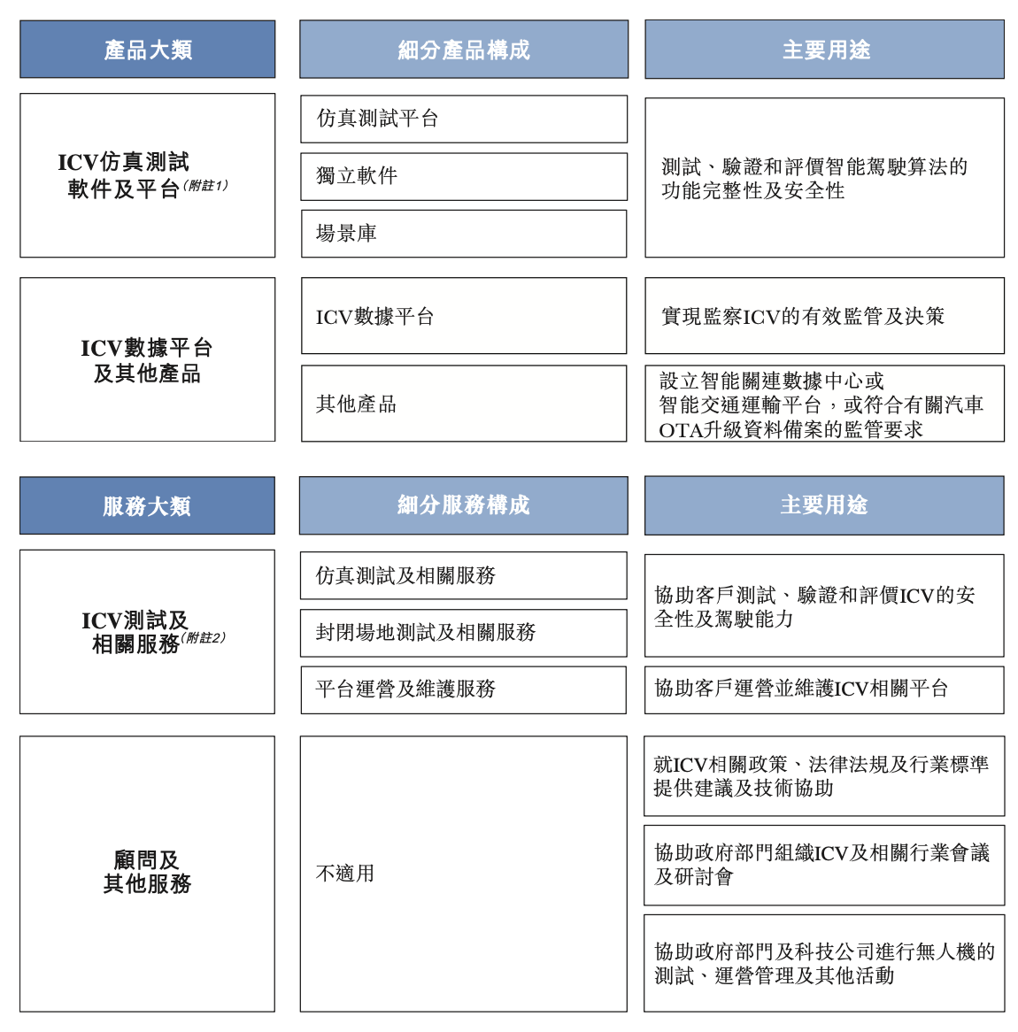 管家婆一肖一码100%准资料大全,仿真技术方案实现_watchOS50.699