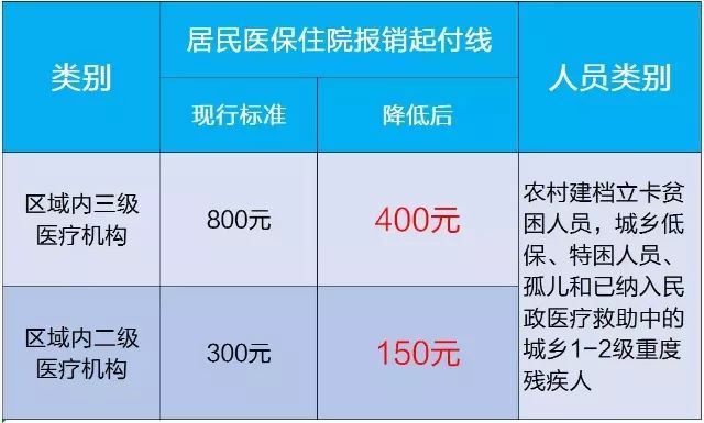 最新医保报销比例详解，了解、分析与未来展望