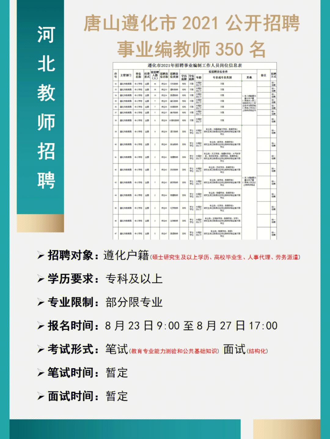 遵化最新招聘信息汇总