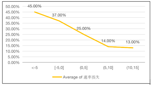 你怎样会心疼我的心疼 第5页