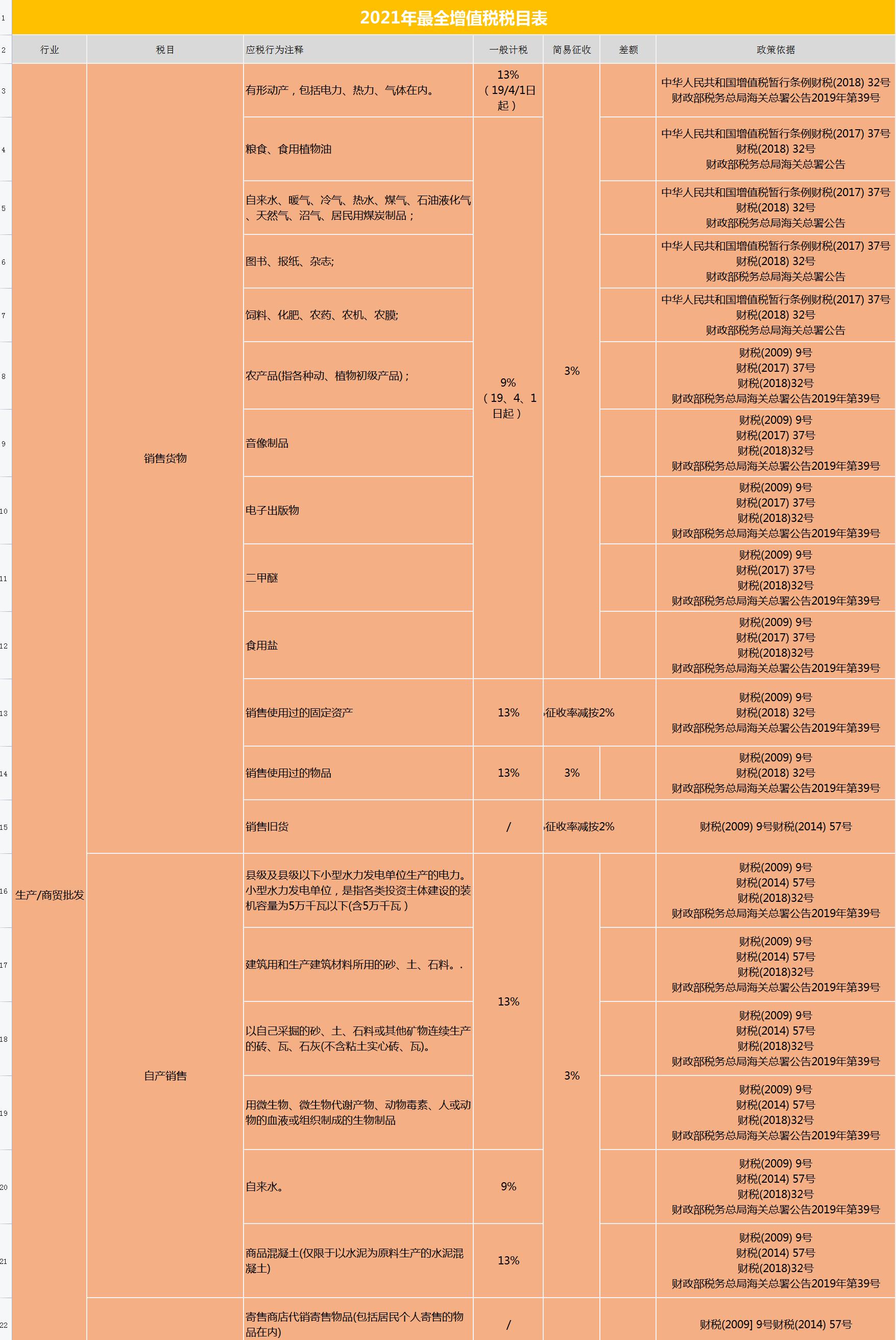 最新税率表及其深度影响分析