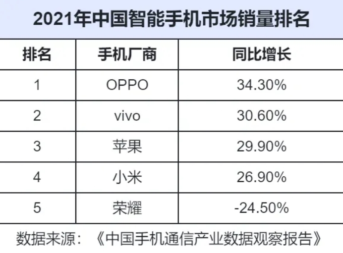 最新手机销量排行榜，市场趋势与消费者偏好深度解析