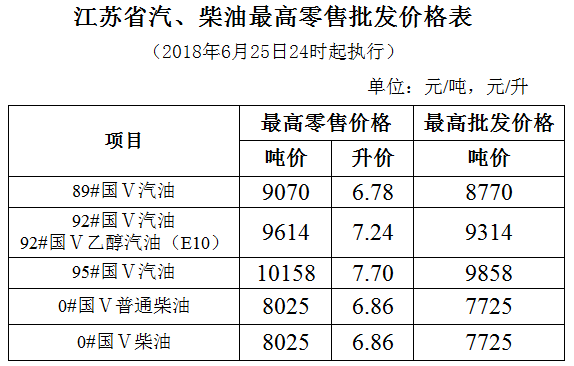 最新成品油价格动态及其市场影响分析