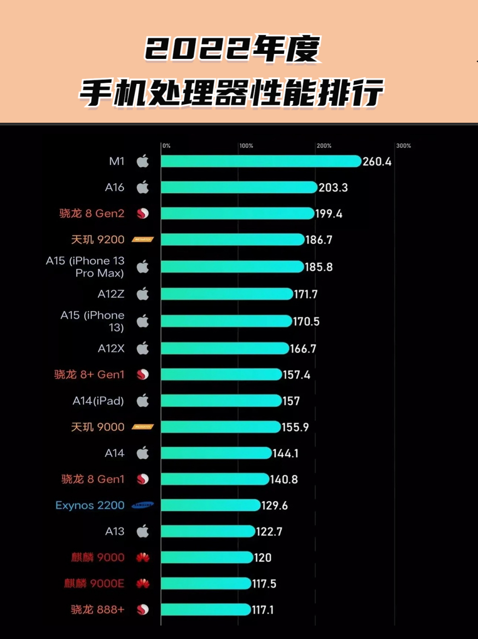 手机顶尖处理器，科技前沿的强劲动力