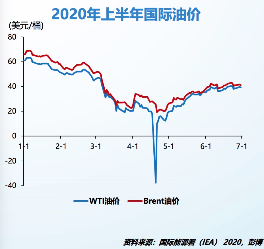 全球油价趋势与市场动态分析概览