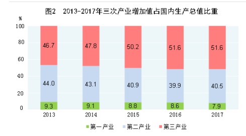 中国最新GDP揭示持续增长的强大动力