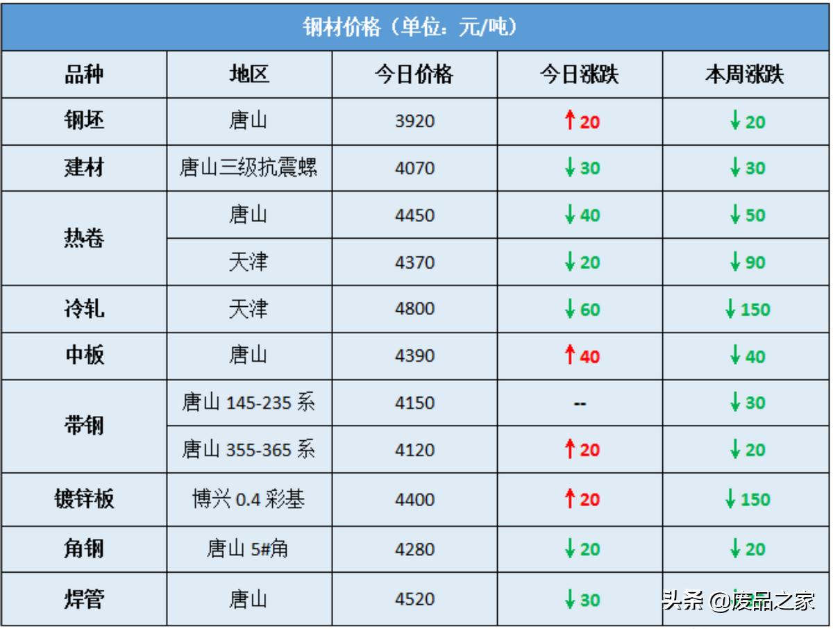 焦炭最新价格动态解析报告