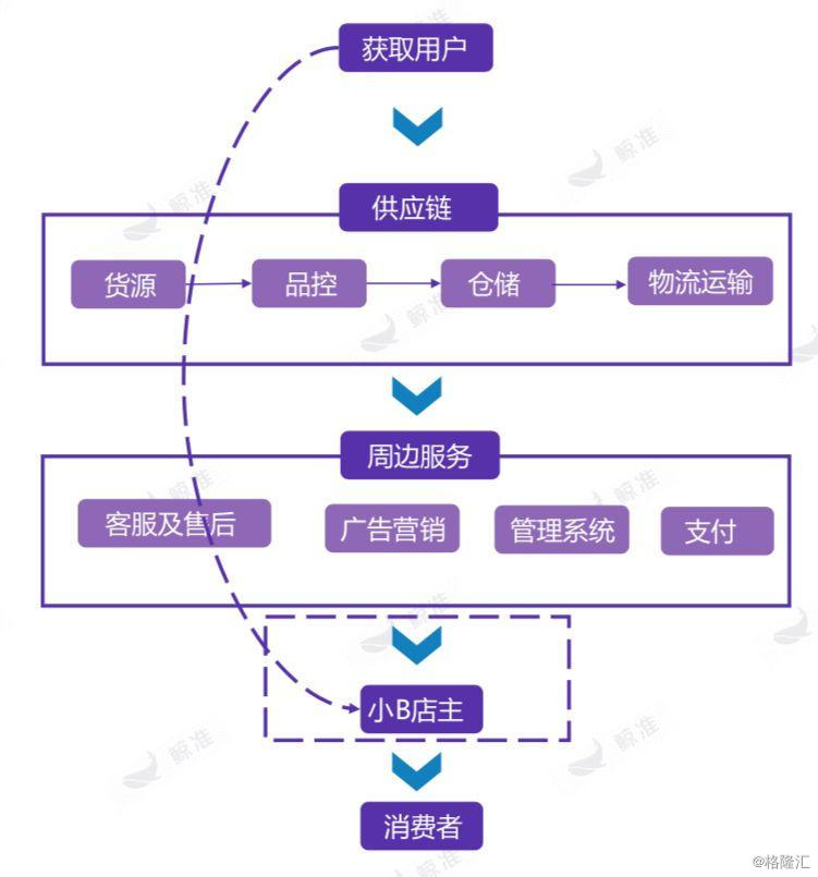 最新销售模式，重塑零售业格局的驱动力