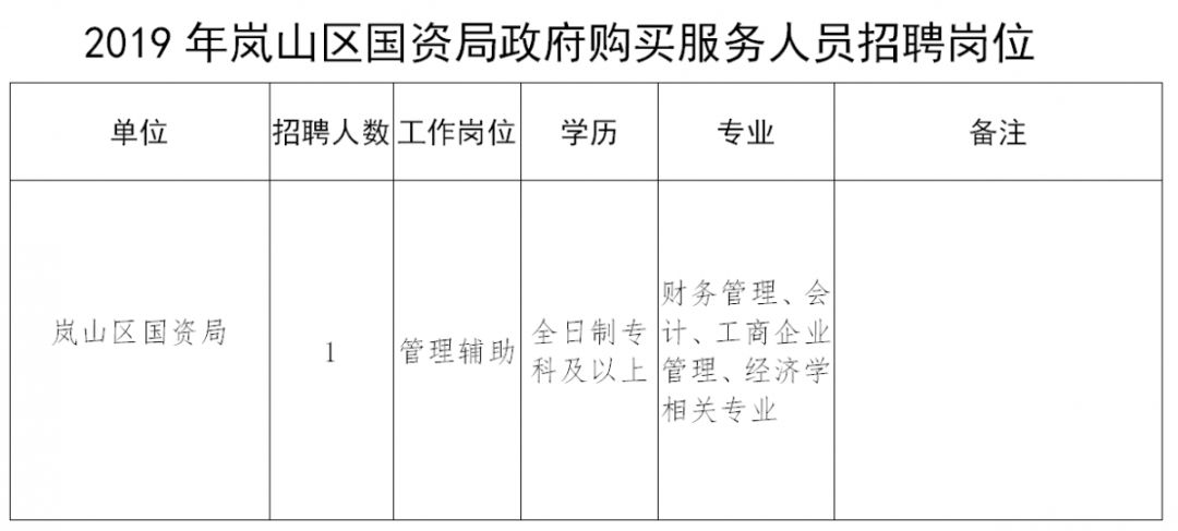 日照最新招聘信息及其趋势分析概览