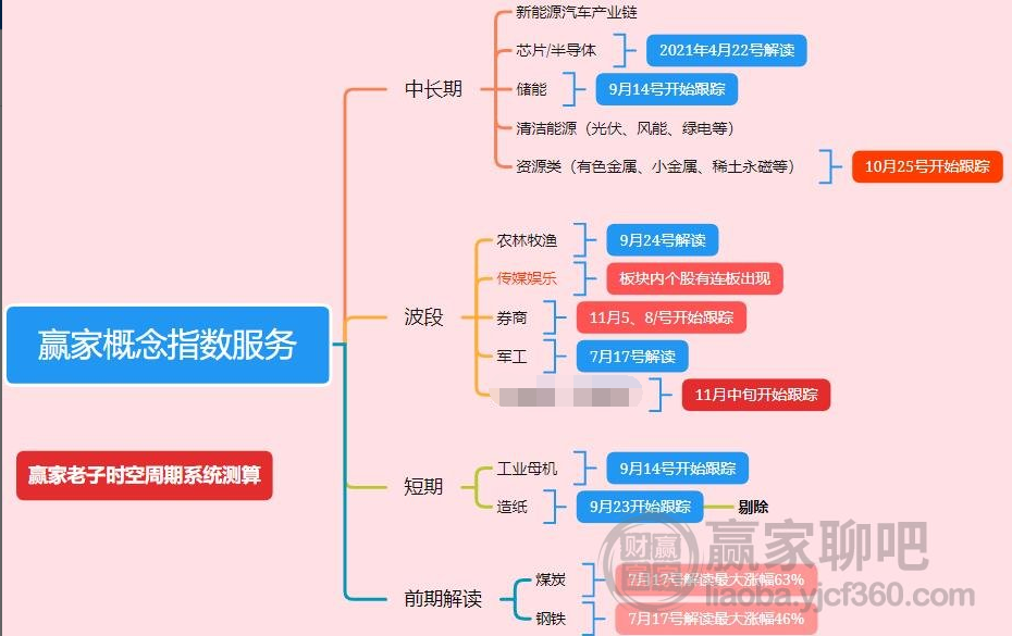 情话太腻！ 第6页