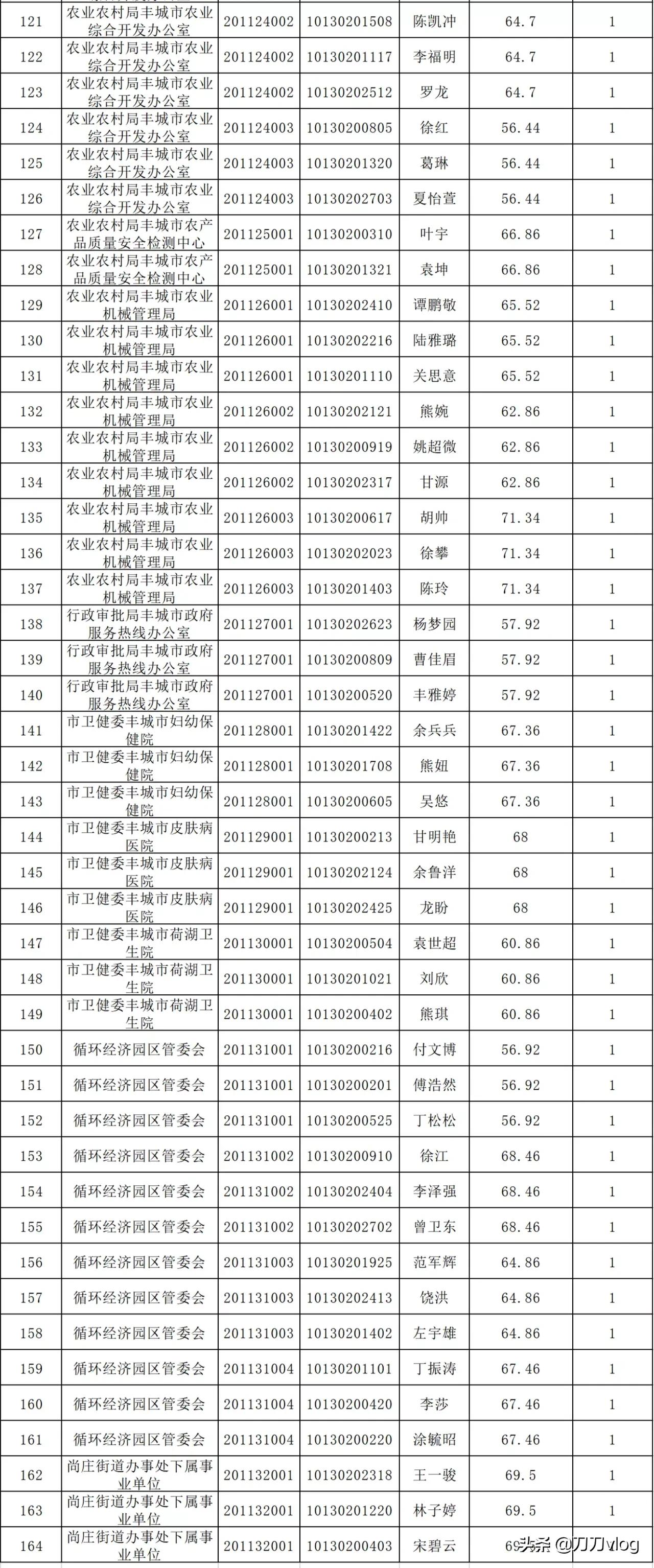 丰城最新招聘动态与职业发展机遇概览