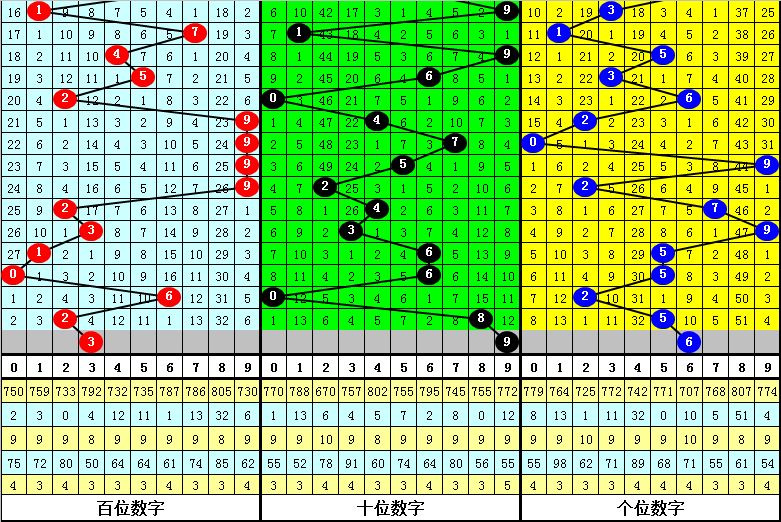 澳门10码中特期期准,高效说明解析_精英款40.370