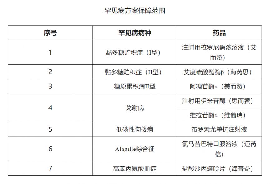 封神 第6页