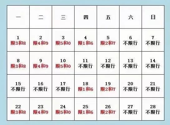 河北实施最新限号措施