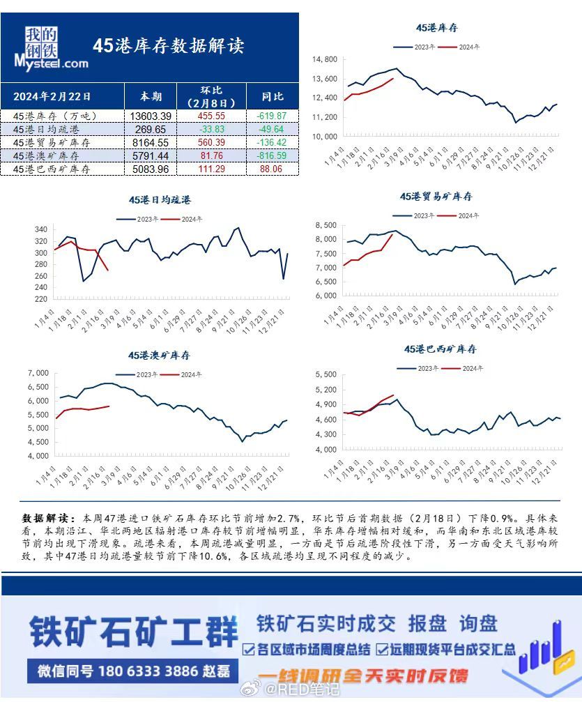 铁矿石最新价格动态与全球市场的连锁反应