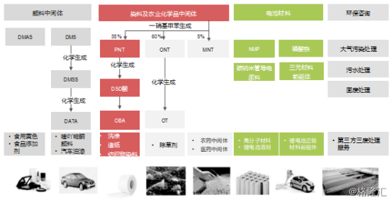 蓝天下的迷彩 第6页