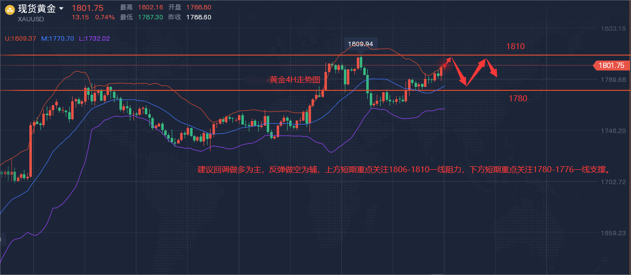 黄金走势最新分析，市场动向与未来展望