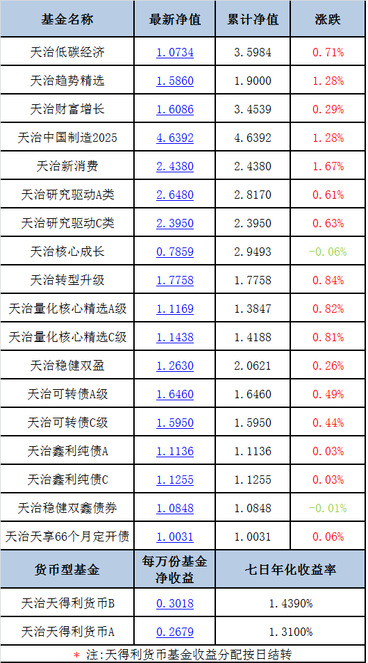 新澳天天开奖免费资料,精准分析实施_LT50.593