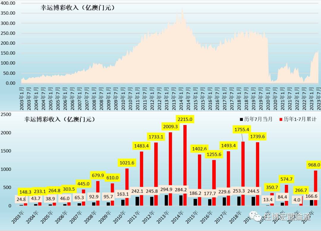 新澳门资料免费长期公开,2024,深入数据执行策略_精简版105.220