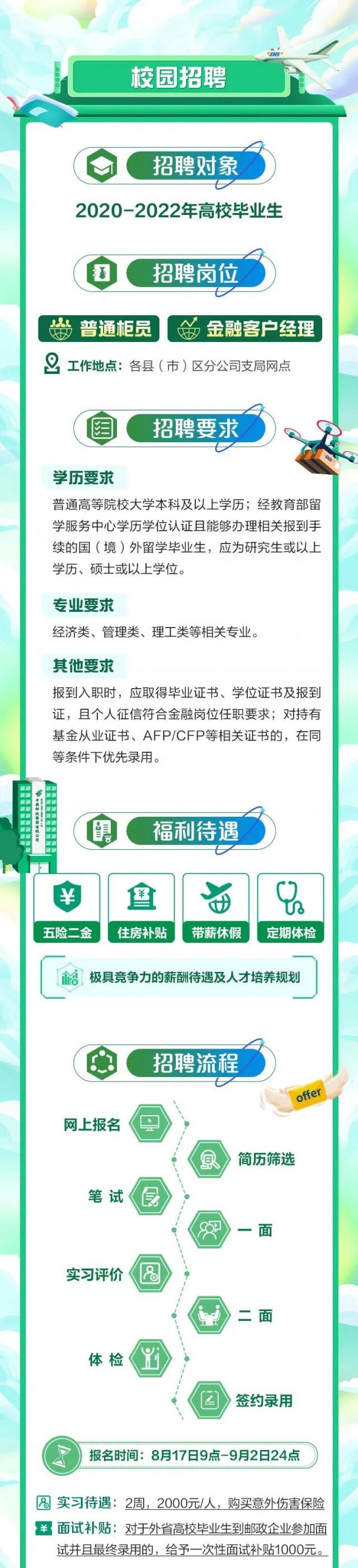 滨州最新招聘信息概览