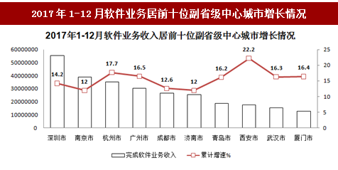 以往过分完美 第6页