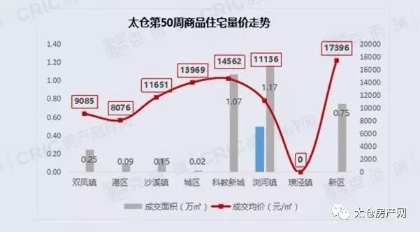 太仓最新房价动态与市场趋势深度解析