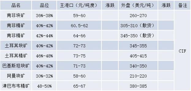 2024新奥历史开奖记录大全,高度协调策略执行_tool29.258