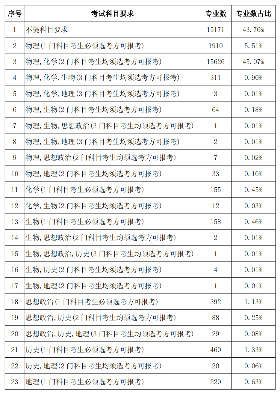 2024新澳资料免费大全,专业分析说明_LE版45.445