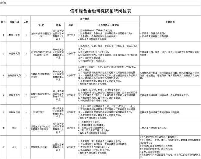 信阳最新招聘信息总览