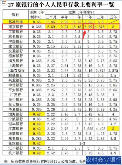 银行最新利息表揭秘，金融市场的变化与机遇洞察