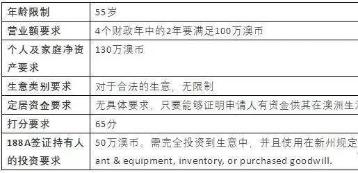 新澳免费资料公式,现状解答解释落实_Prime30.801