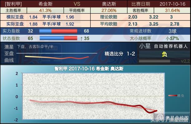 新奥今天开奖结果查询,定性分析解释定义_KP70.260