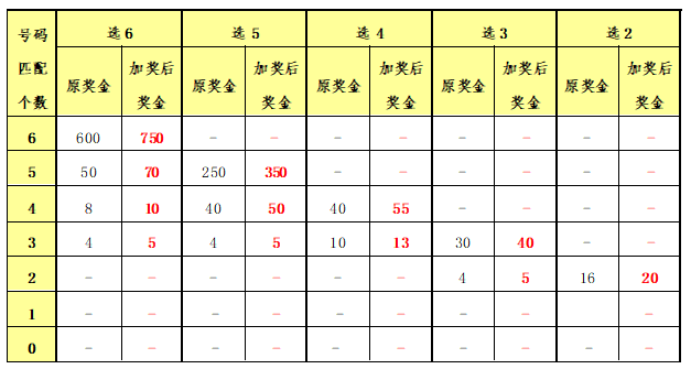 二四六期期更新资料大全,数据整合执行方案_3D64.706