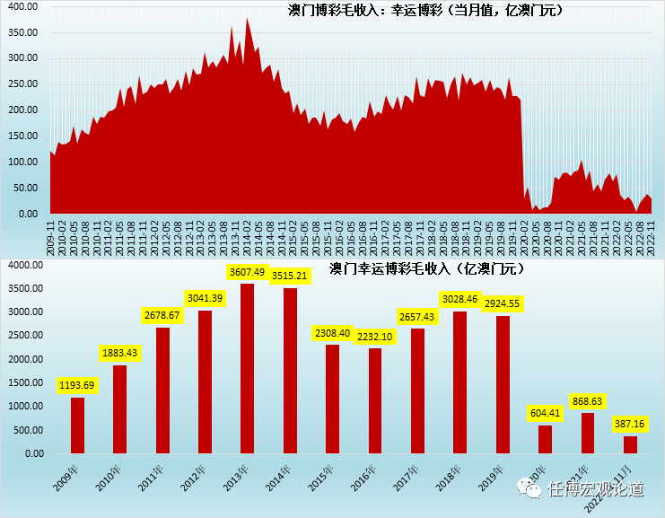 浪迹天涯 第6页