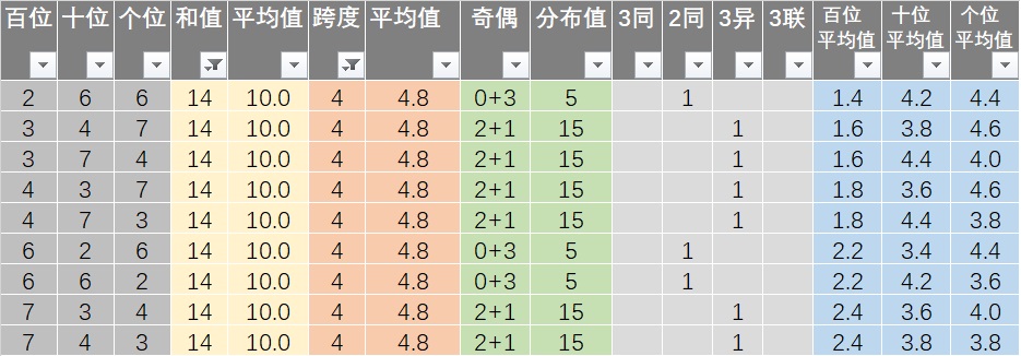 最准一肖100%中一奖,全面数据解析执行_Premium41.144