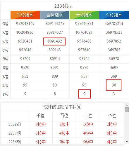 澳门6合生肖彩开奖时间,数据解析说明_Ultra37.916