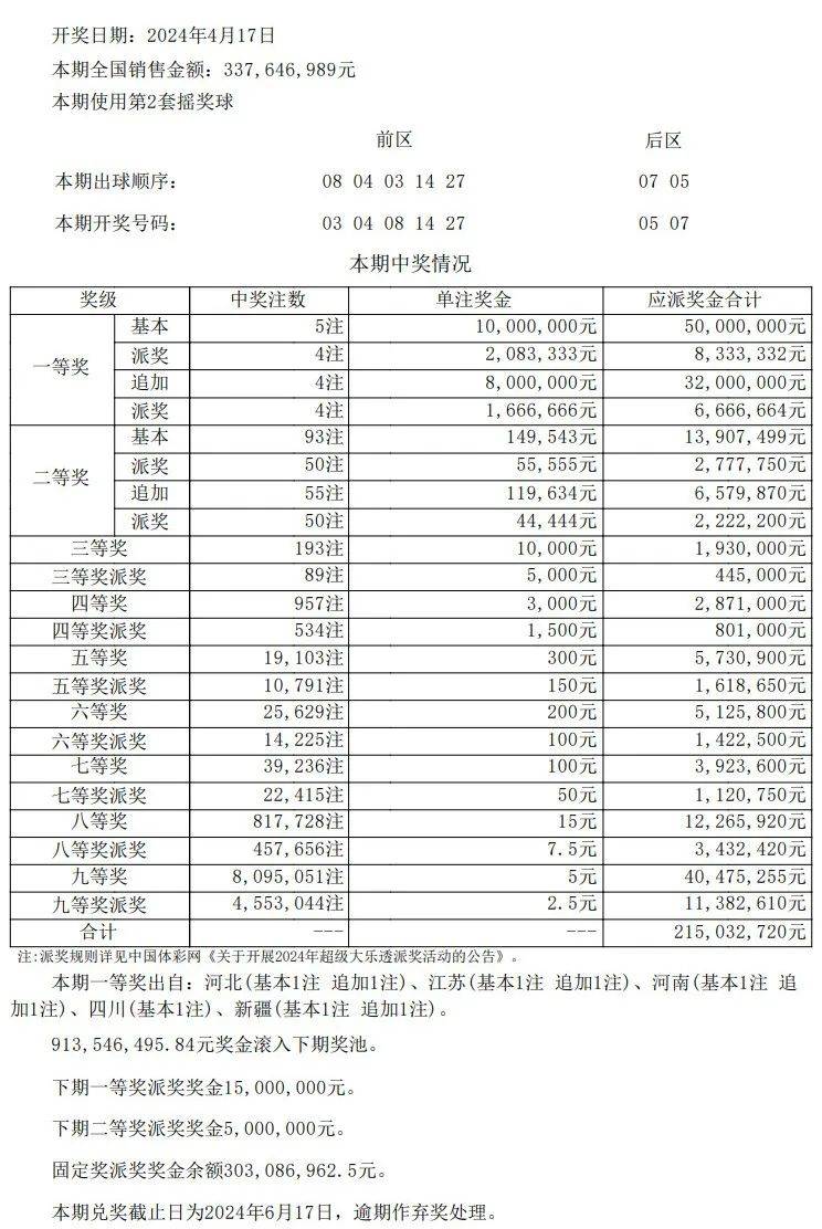 新澳门今期开奖结果查询表图片,仿真技术实现_LE版92.213