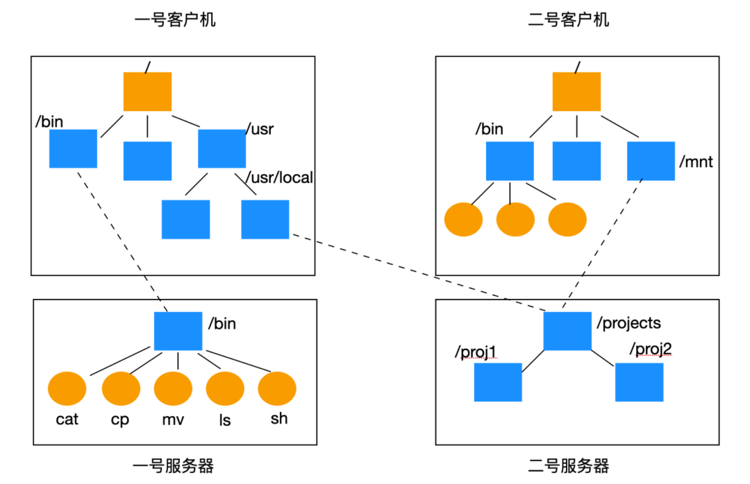 一肖一码一一肖一子,连贯方法评估_Linux37.11