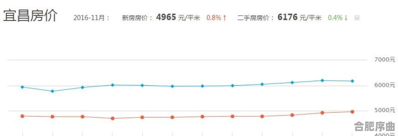 襄阳房价最新动态与市场趋势解析