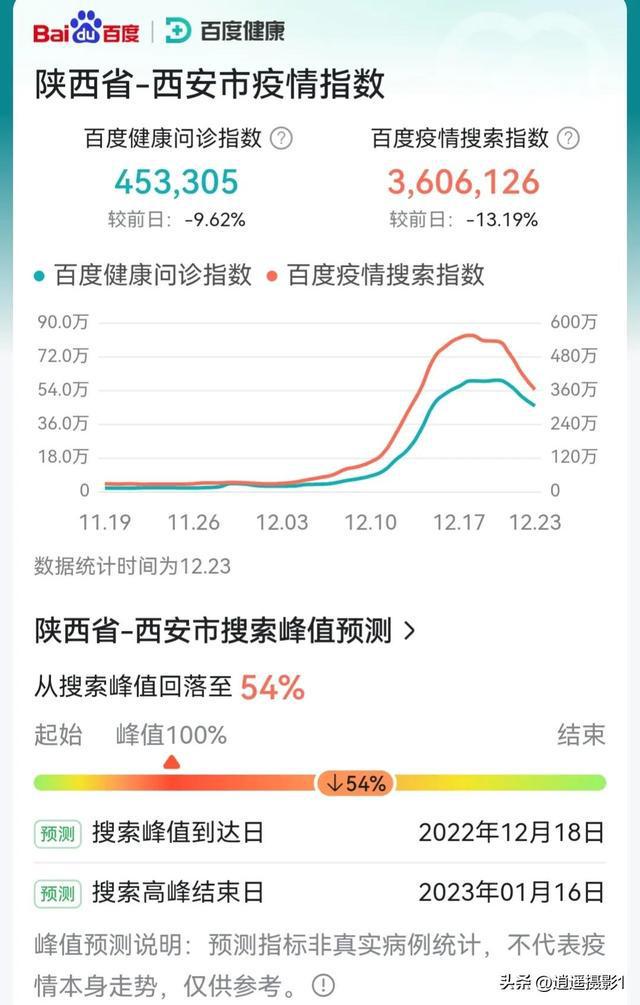 西安疫情最新数据及其深度影响分析