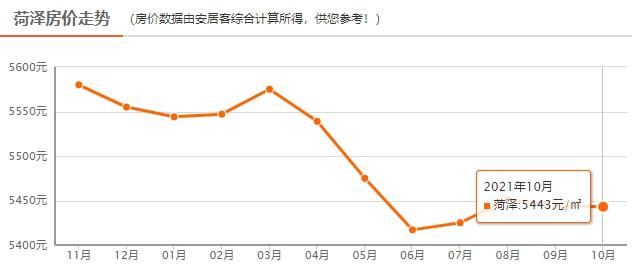 菏泽最新房价动态及市场走势分析，购房指南与趋势预测