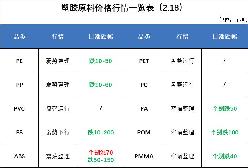 塑料最新报价及市场趋势深度解析