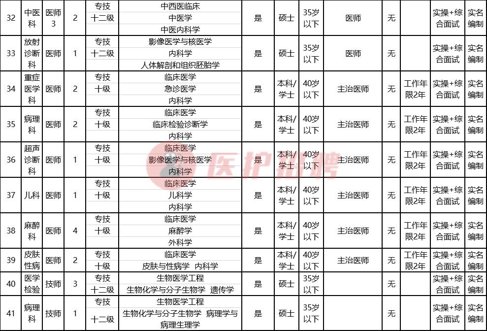 最新执业药师招聘信息全面概览